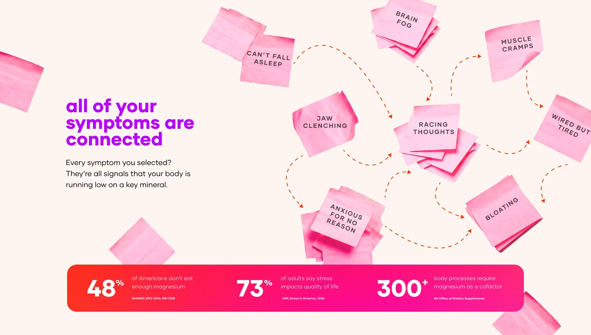 All of your symptoms are connected — default results